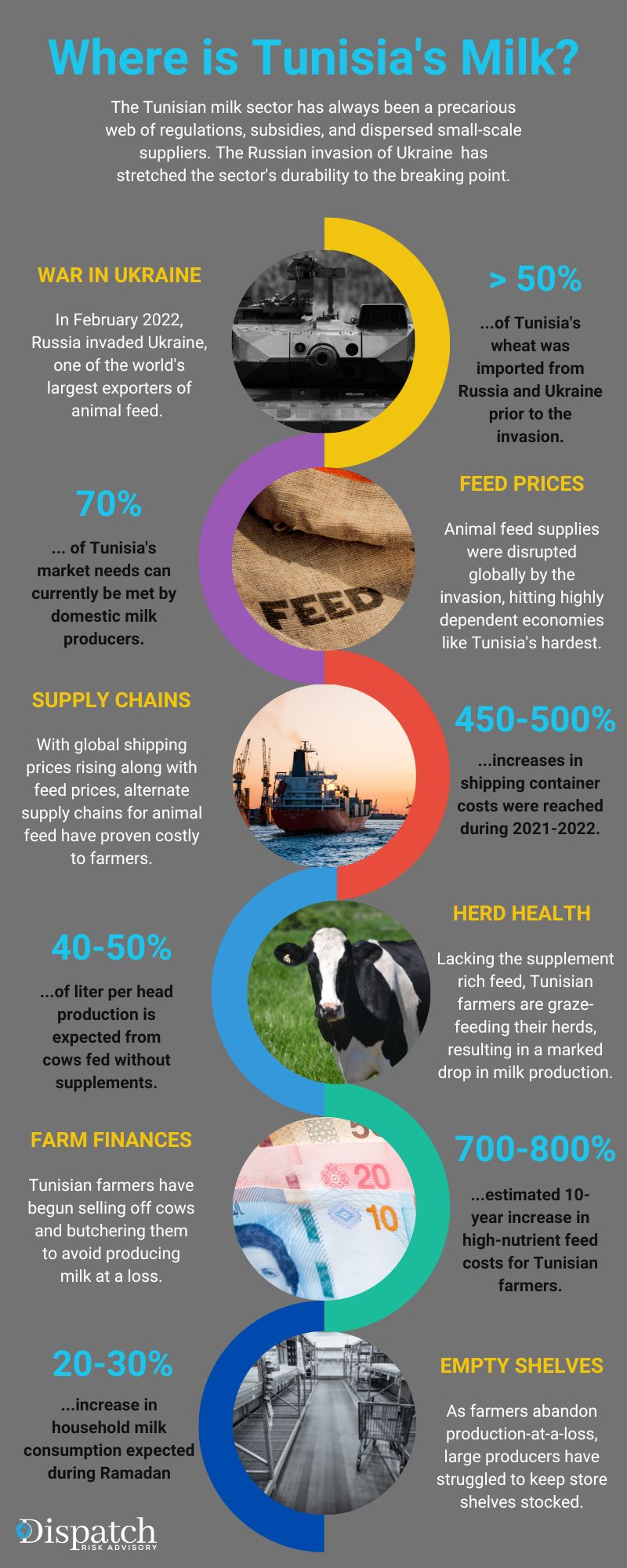 Milk Shortage Infographic