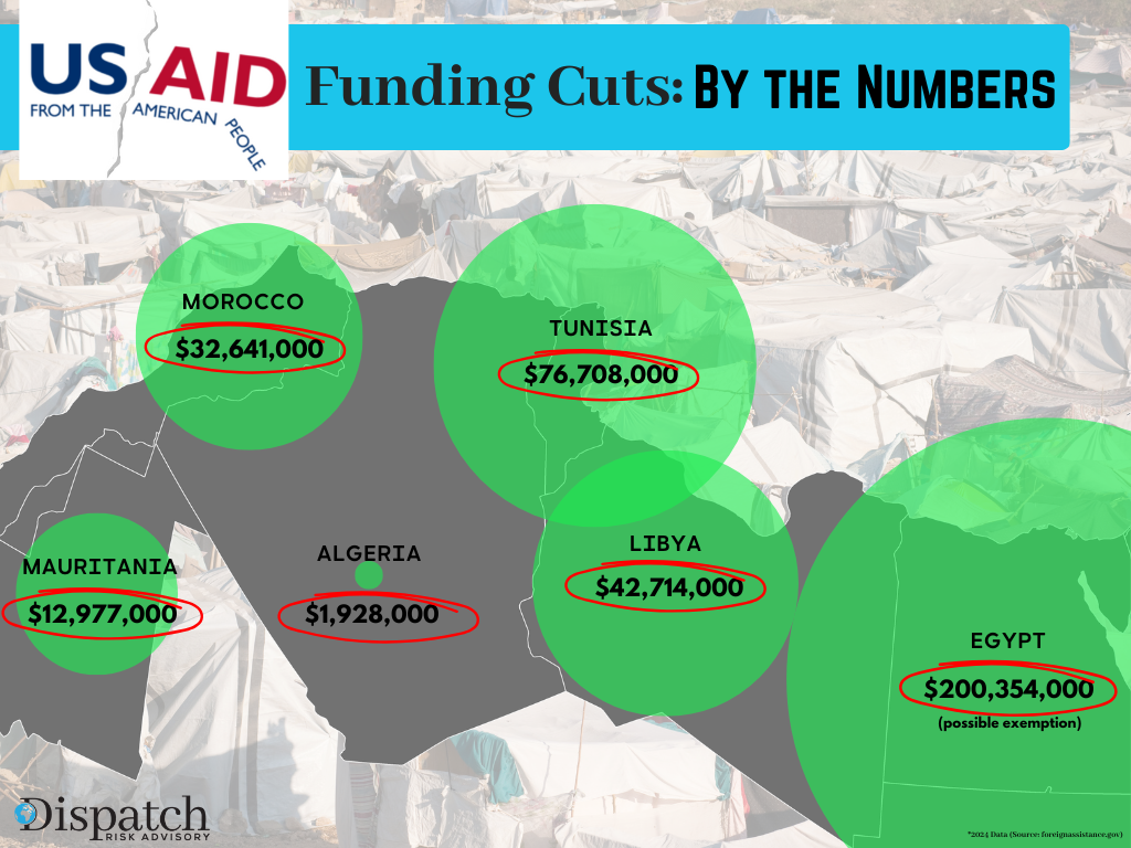 USAID Cuts Map